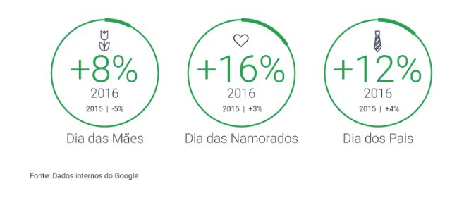 estatísticas black friday